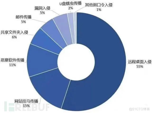 Makop勒索软件_恶意软件_02